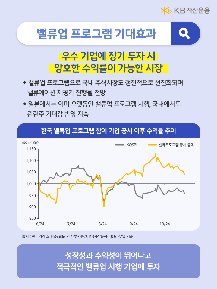 '밸류업 프로그램'을 통해 우수 기업에 장기 투자 시 양호한 수익률이 가능해지게 유도 가능.